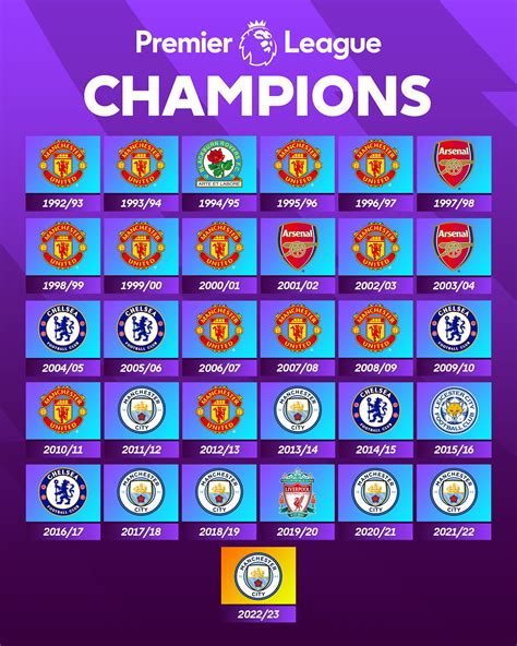 pl winners